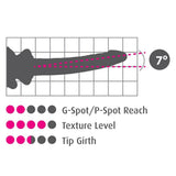 Diagram av en buet dildo med 7° vinkel, som viser G-punkt/P-punkt rekkevidde, tekstur og tuppomkrets.